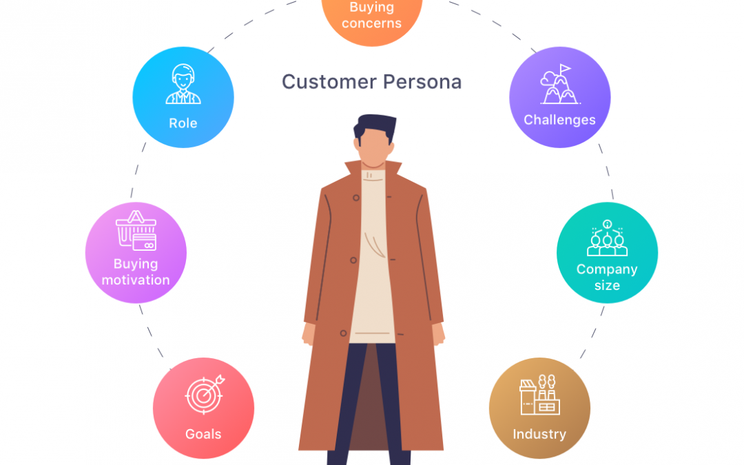 CLAVES PRINCIPALES PARA HACER UN CUSTOMER PERSONA